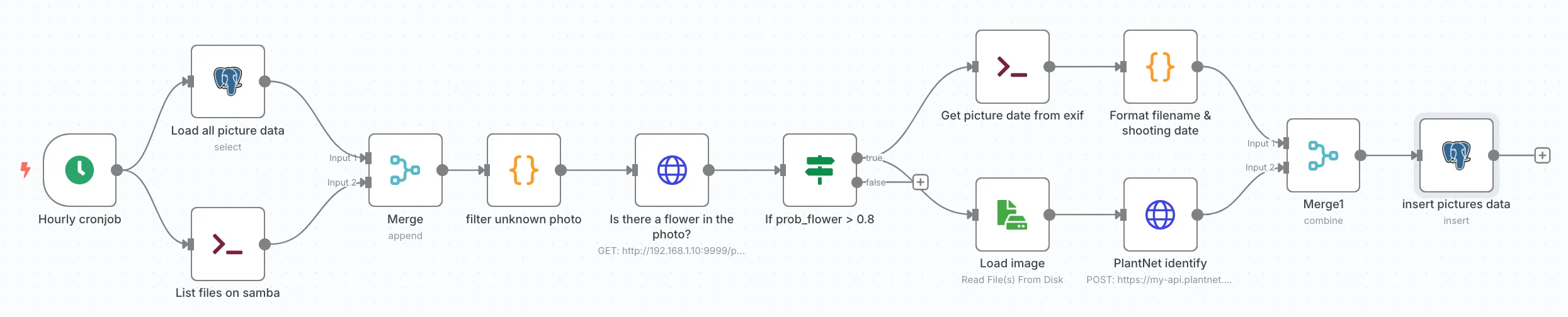 n8n workflow screenshot