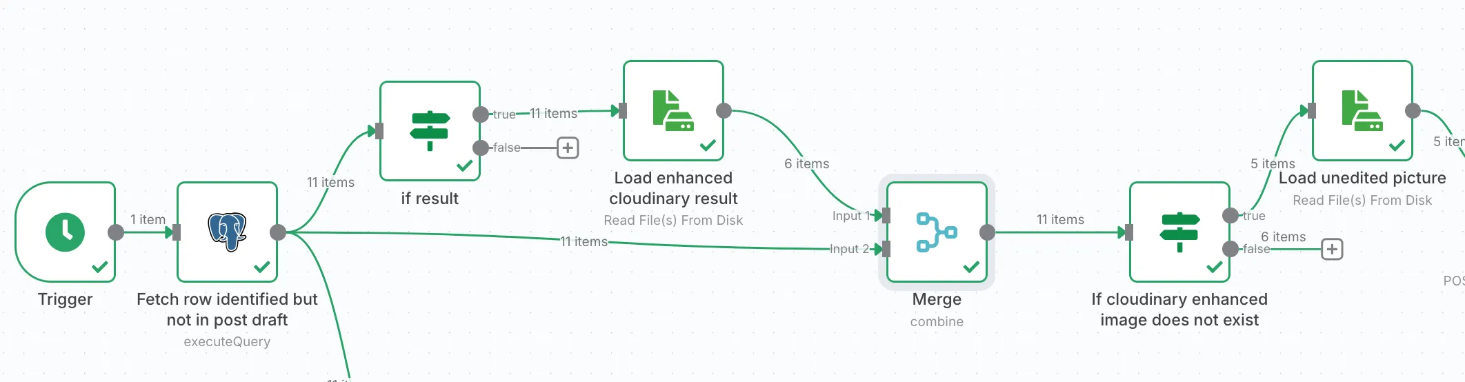 n8n workflow, Cloudinary branch, first part