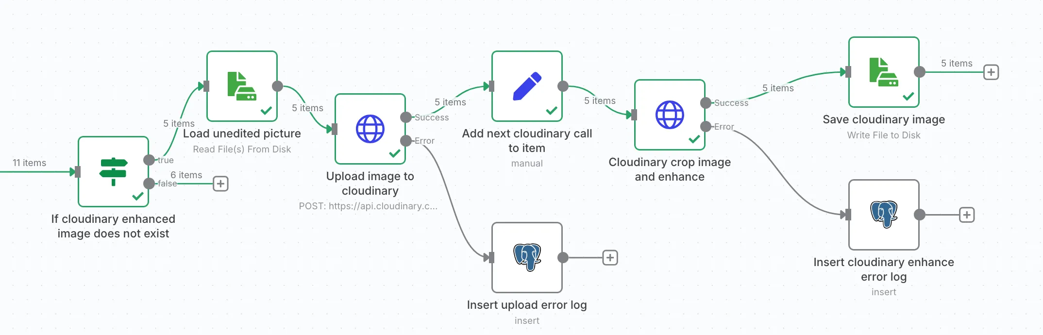 n8n workflow, Cloudinary branch, second part