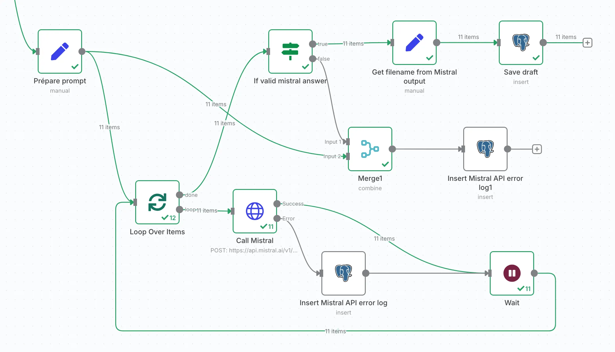 Mistral branch flow part