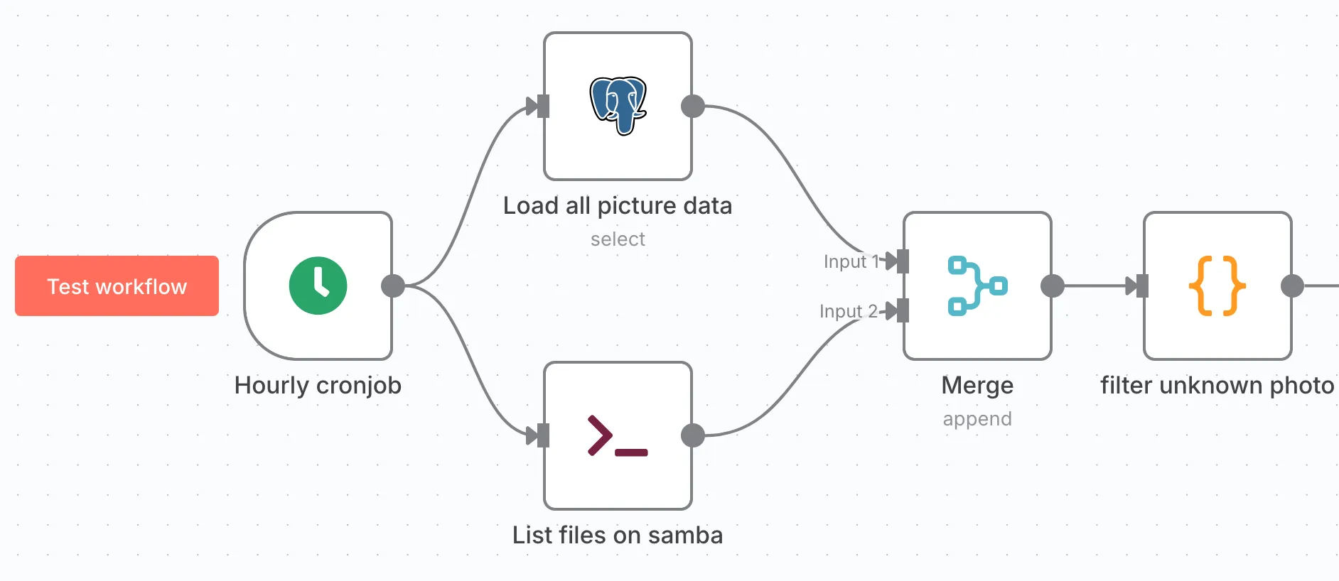 n8n workflow starting section