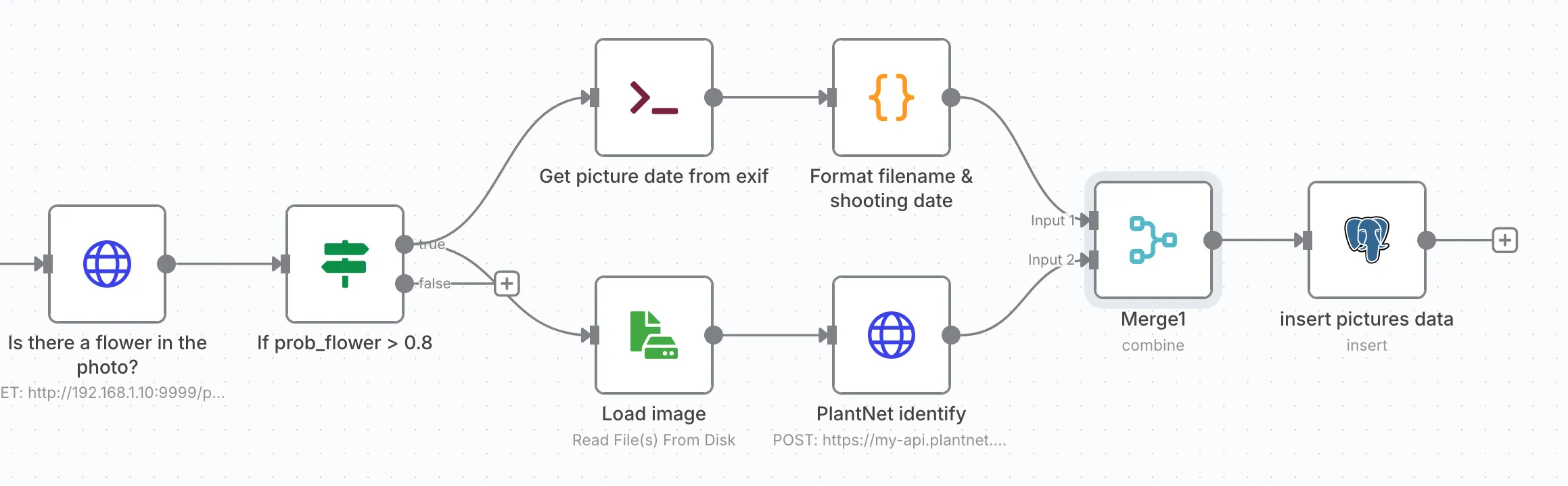 final workflow section