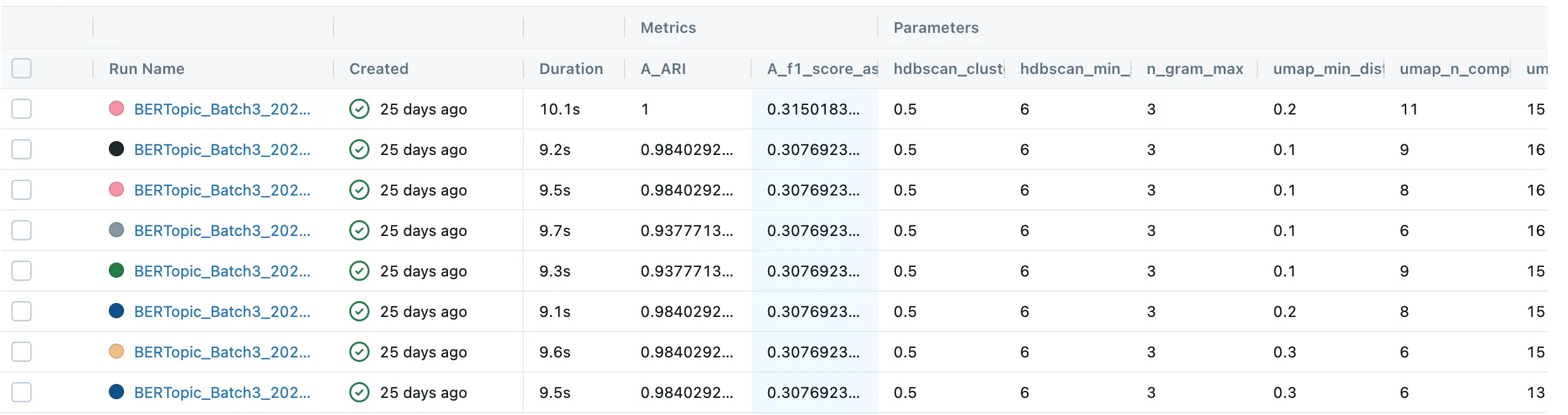 MLFlow experiments results sorted