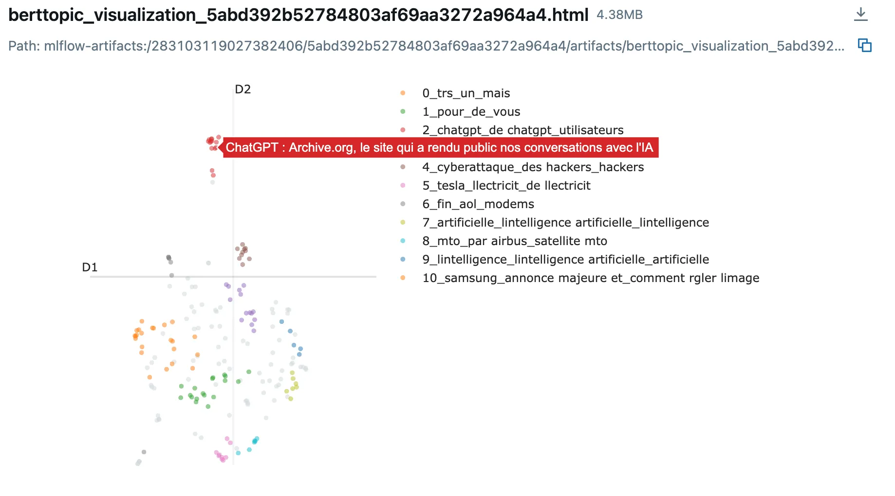 ML-Flow cluster card