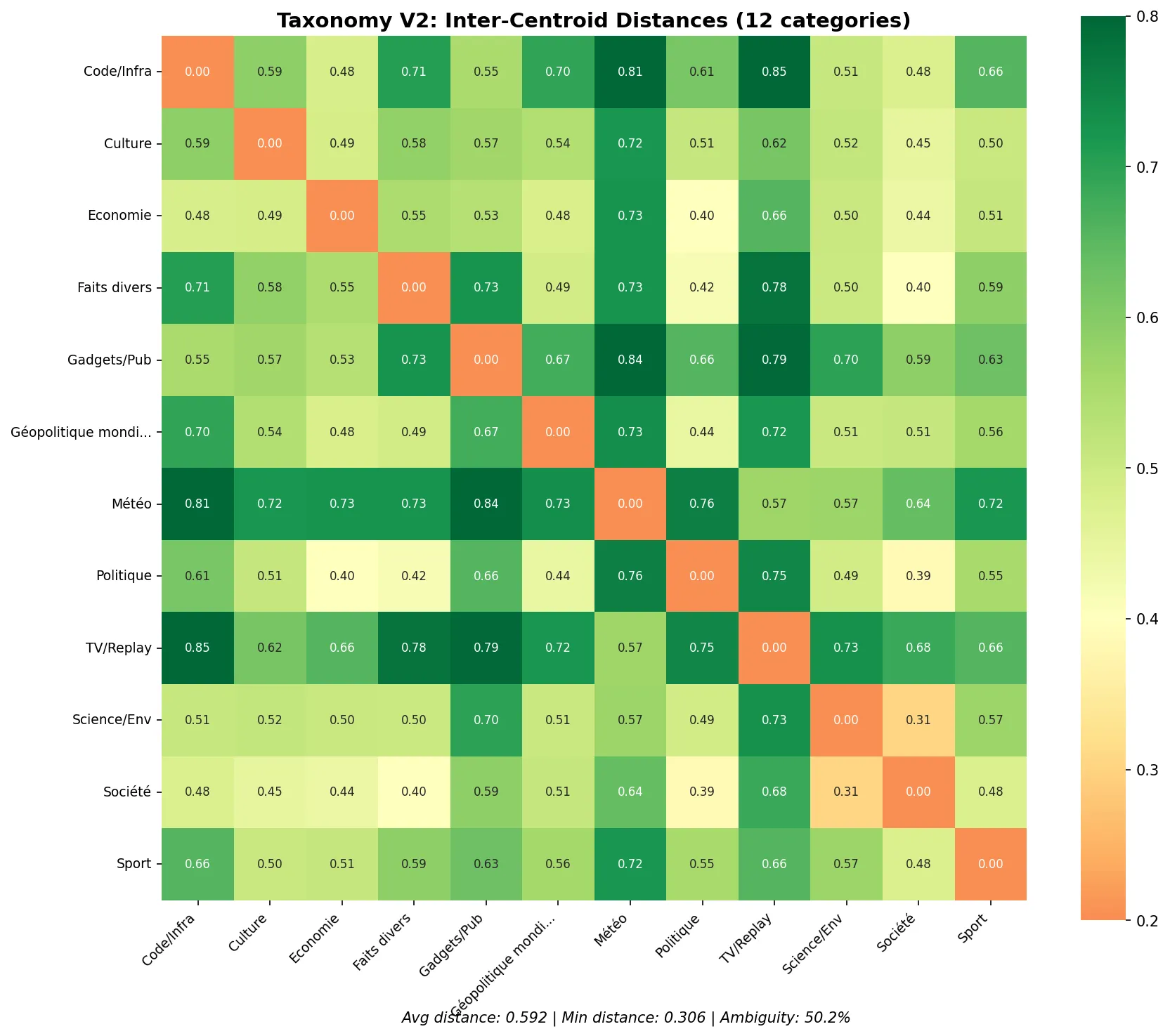 Taxonomy V2 Heatmap